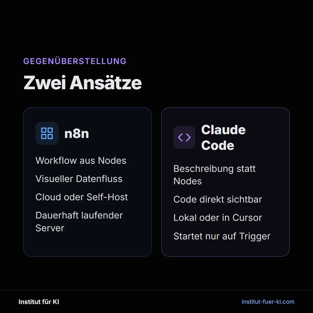 Vergleich n8n und Claude Code für KI Mail Agent: Nodes vs Beschreibung, Cloud vs lokal