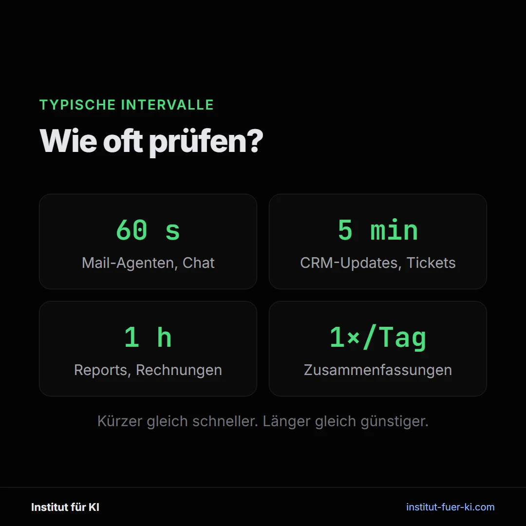 Typische Cron-Intervalle für KI Agenten: 60 Sekunden für Mail-Agenten, 5 Minuten für CRM, 1 Stunde für Reports