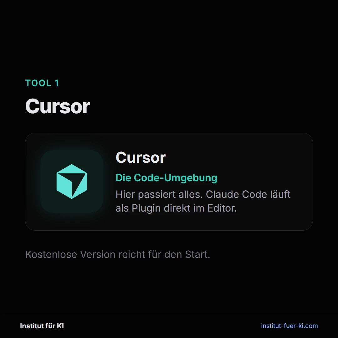 Cursor als Entwicklungsumgebung für LinkedIn Posts mit Claude Code